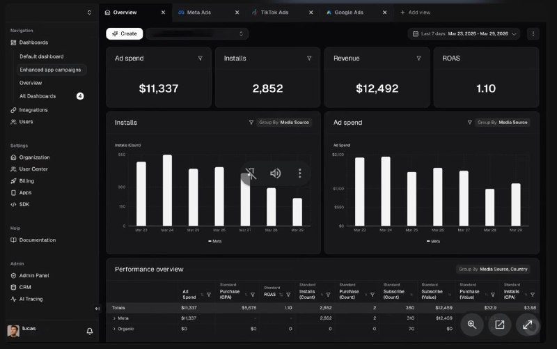 Appstack: Новая MMP
