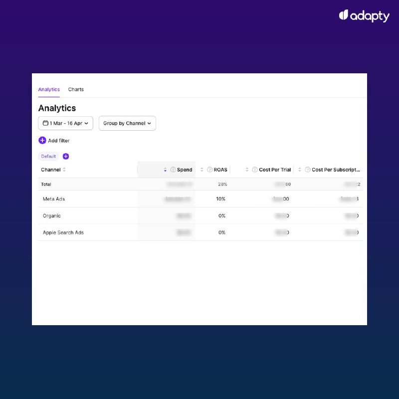 Adapty UA: обзор