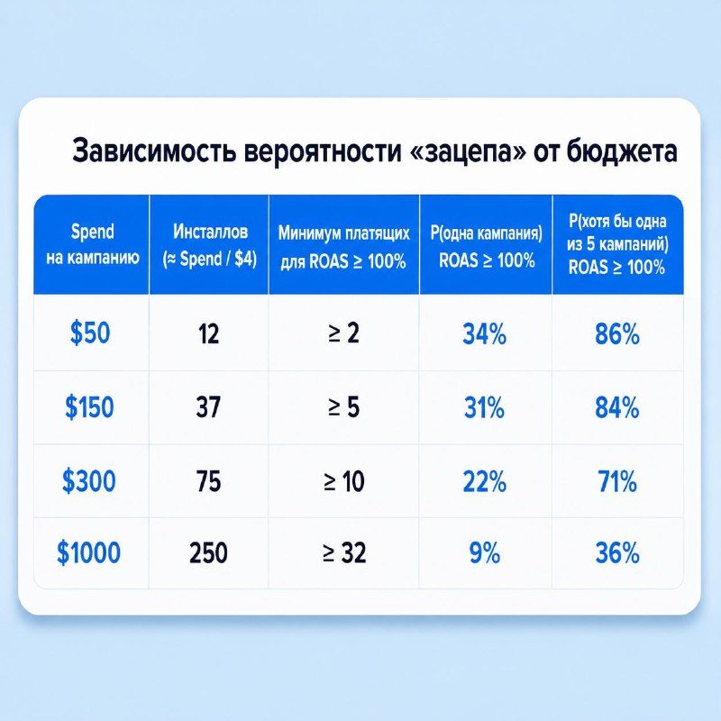 Концепция зацепа с точки зрения математики
