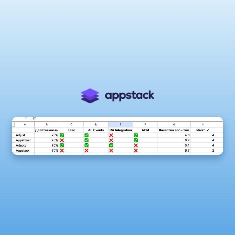 Appstack