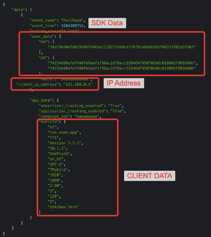 Как MMP отправляют события в Meta Conversion API: реверс-инжиниринг